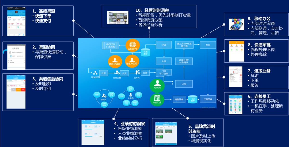 如何快速搭建超级分销商城